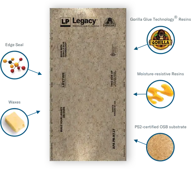 34 lp legacy® premium sub flooring includes moisture resistance gorilla glue technology® stiffest in class 1